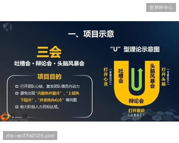 荷兰后勤保障团队引入精细化水合策略，以对抗北美夏季高温可能导致的脱水风险。